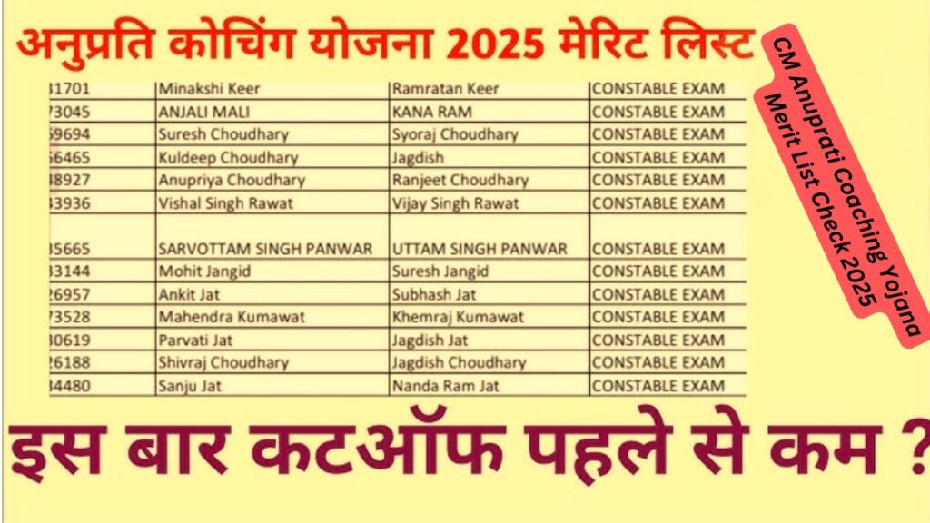 CM Anuprati Coaching Yojana Merit List Check 2025